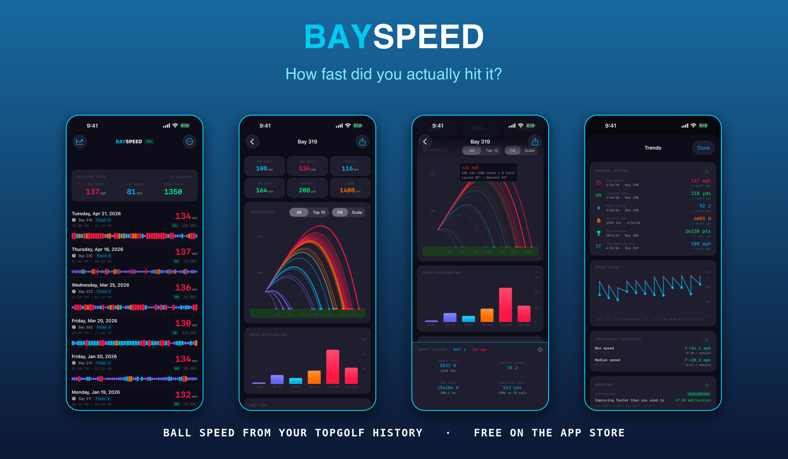 Four BaySpeed screens: session history with per-shot ball speeds, the trajectory replay, impact physics for a single shot, and the Trends layer with personal records